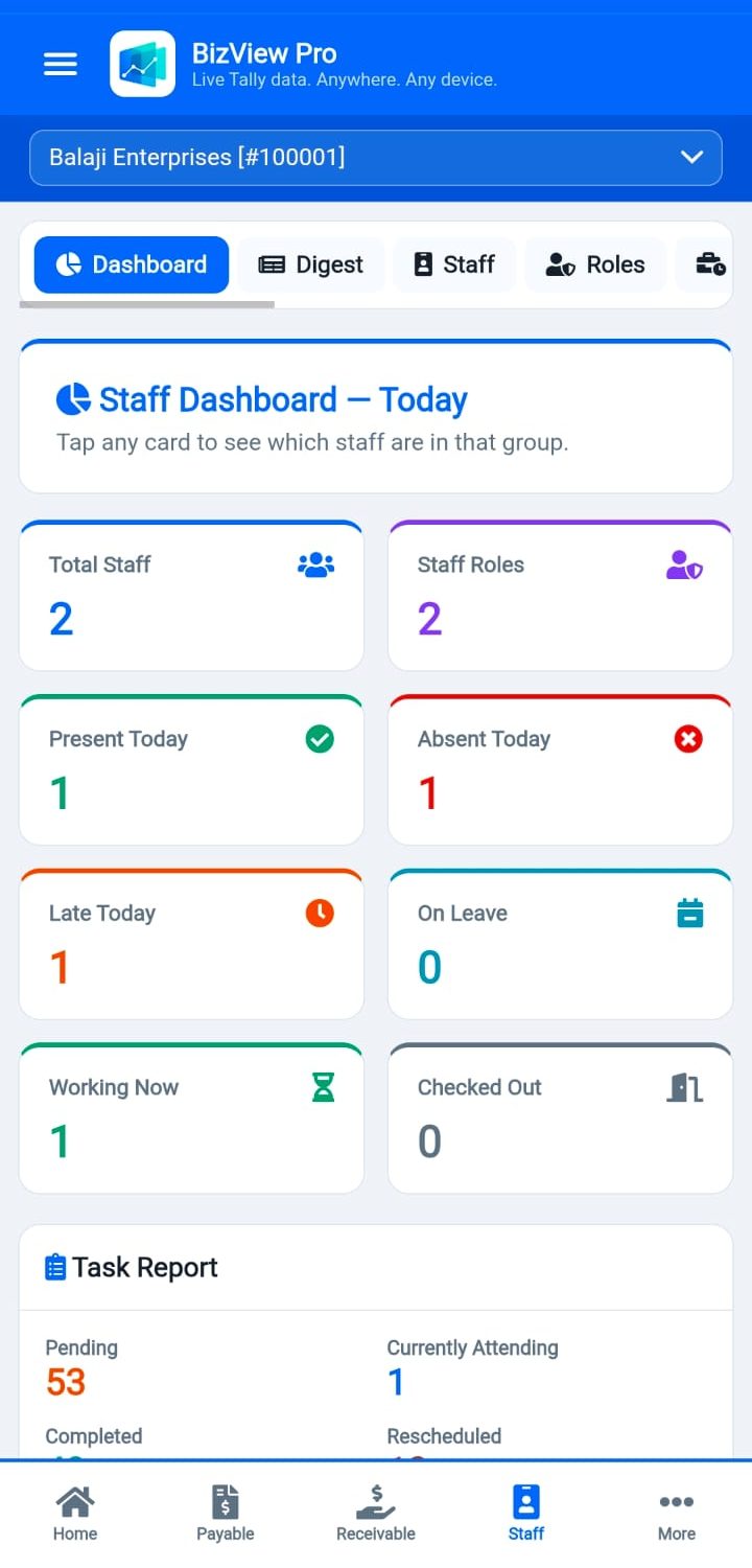 Staff attendance dashboard and task tracker on mobile